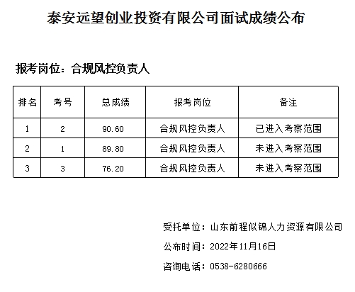 泰安遠望創業投資有限公司面試成績公布