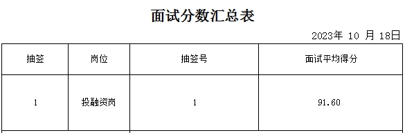 2023年10月18日面試成績公告